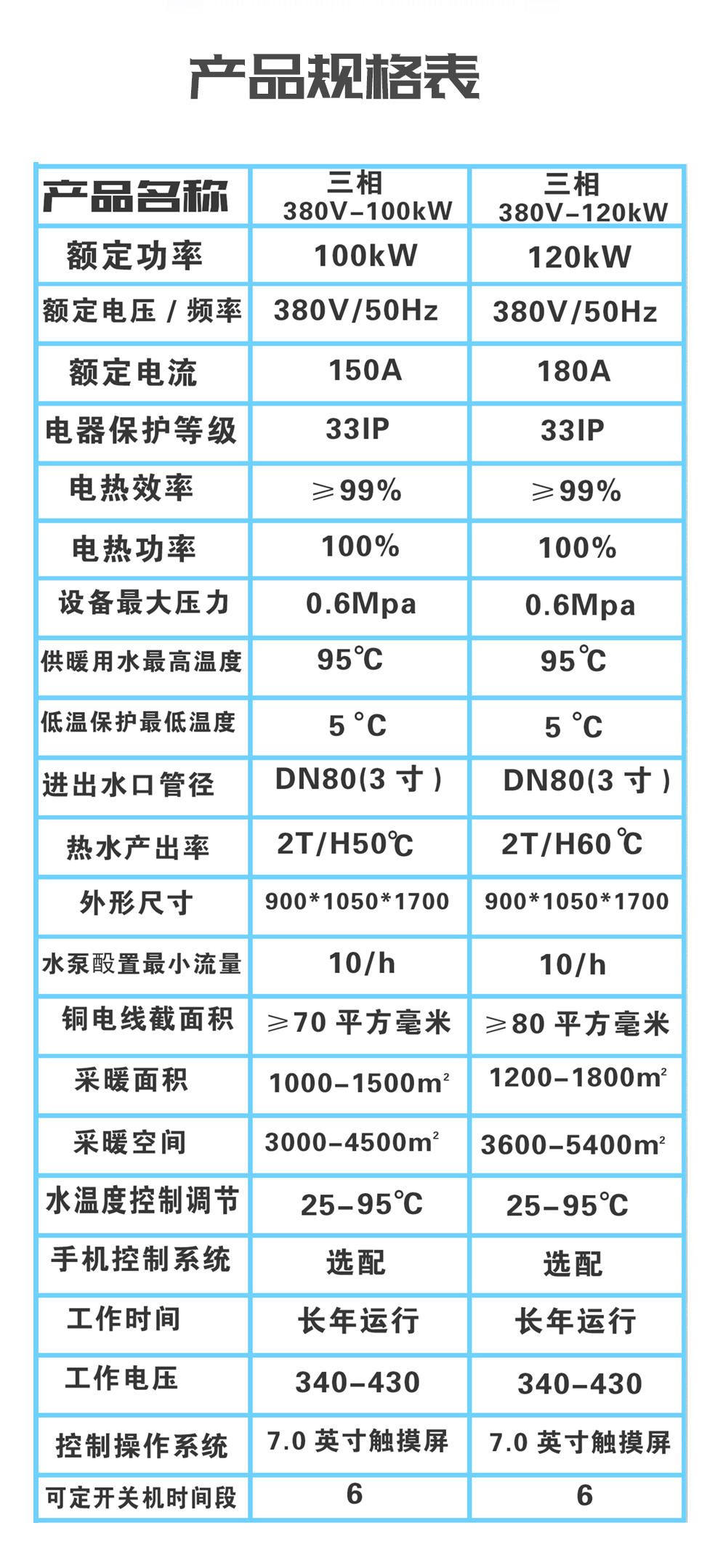 大功率100KW~300KW電磁采暖機組 大功率100KW~300KW電磁采暖機組