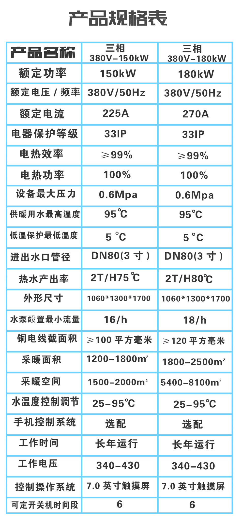 大功率150KW~180KW電磁采暖機組規格表 大功率150KW~180KW電磁采暖機組規格表